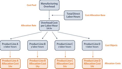 Cost Structure: