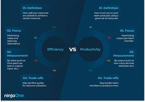 Cost and Operational Efficiency: Comparing DM 3 in L vs. Traditional Metering Solutions in 2025