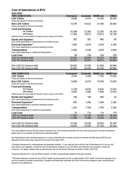 Cost of Attendance: A Detailed Breakdown