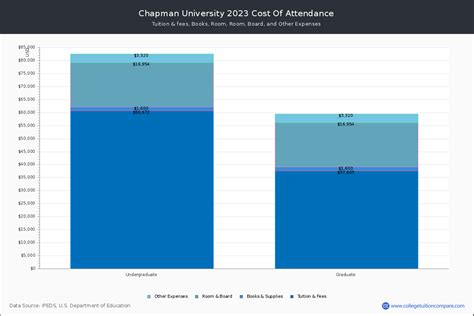 Cost of Attendance at Chapman University: A Comprehensive Guide