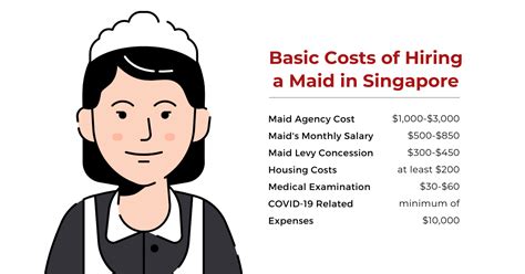 Cost of Hiring a Maid in Singapore: A Comprehensive Breakdown