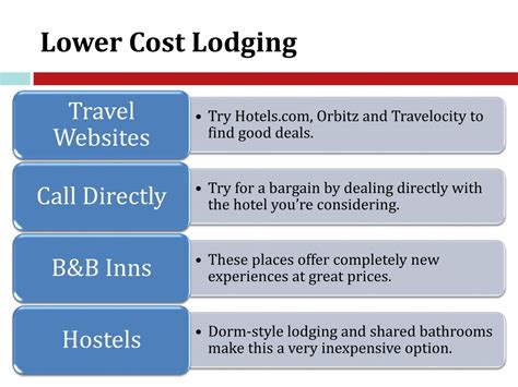 Cost of Lodging: