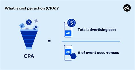 Cost per Action (CPA):