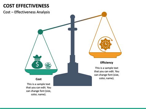 Cost-effectiveness