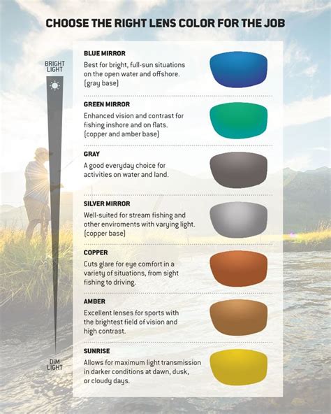 Costa Del Mar Lens Chart