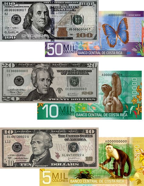 Costa Rica Colon to US Dollar: A Comprehensive Guide to Currency Exchange Rates