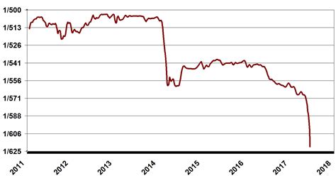 Costa Rican Exchange Rate: A Chronicle of Economic Resilience