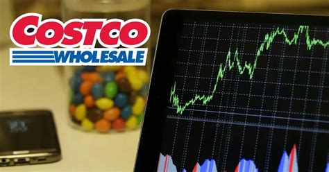 Costco Stock: A Comprehensive Guide