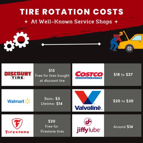 Costco Tire Rotation Cost: Everything You Need to Know