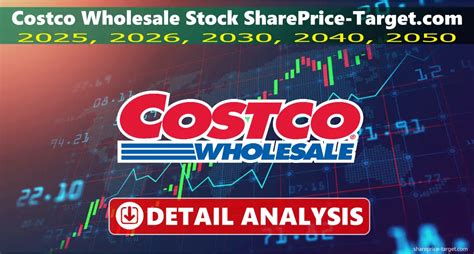 Costco Wholesale Stock Price: Exploring Key Metrics and Growth Potential