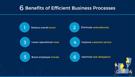 Costly and Inefficient Processes: