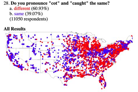 Cot-Caught Merger: