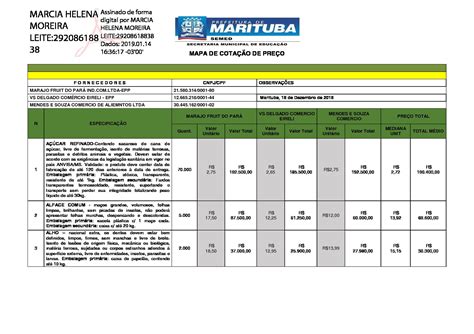 Cotações Elevadas: