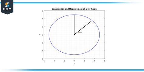 Cotangent 45 Degrees: Unveiling Its Significance