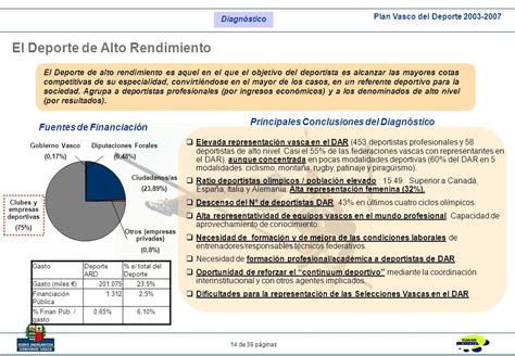 Cotas competitivas: