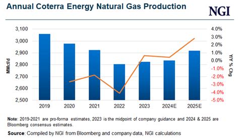 Cotera Energy Stock: A Guide to Q2 2023 Performance and Future Prospects