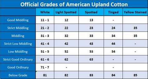 Cotton 3 Strand High Grade A Specifications 2025: Ultimate Guide