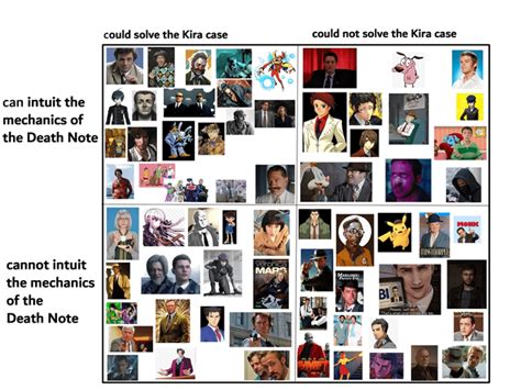 Could Solve The Kira Case Chart