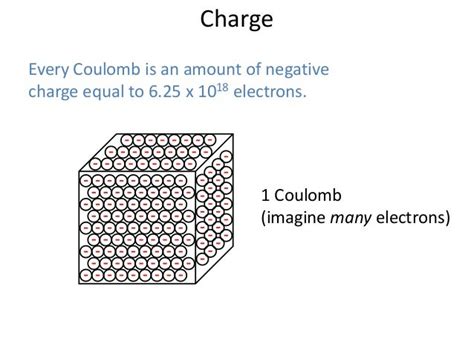 Coulomb: Quantifying the Building Blocks of Electricity