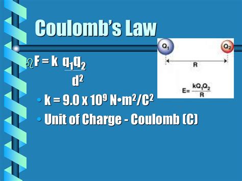 Coulomb: The Unit of Charge