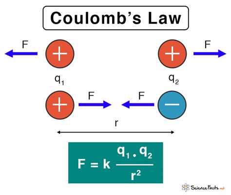 Coulomb Law Questions Answers Epub