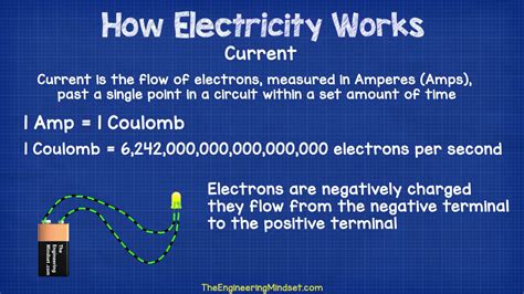 Coulomb in Ampere: Unraveling the Enigma in Electrical Engineering