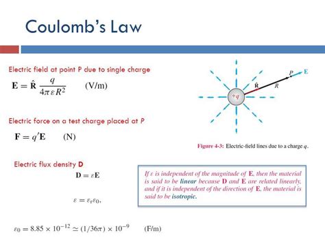 Coulomb to Voltage: The Ultimate Guide