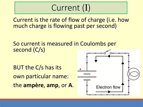 Coulombs per Second: Unraveling the Flow of Electric Charge