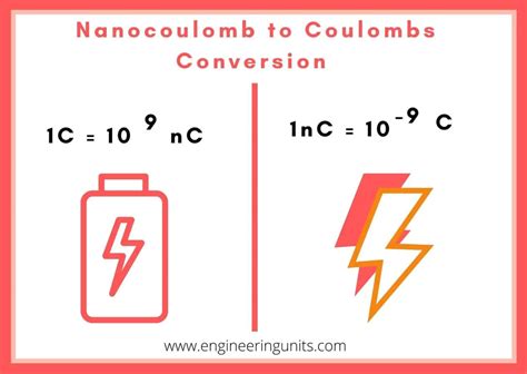 Coulombs to Nanocoulombs: Understanding the Conversion