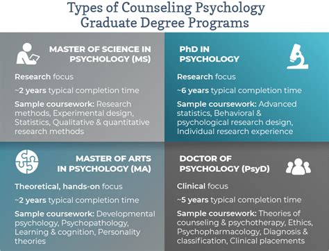 Counseling Psychology Masters Programs: Elevate Your Career in Mental Health