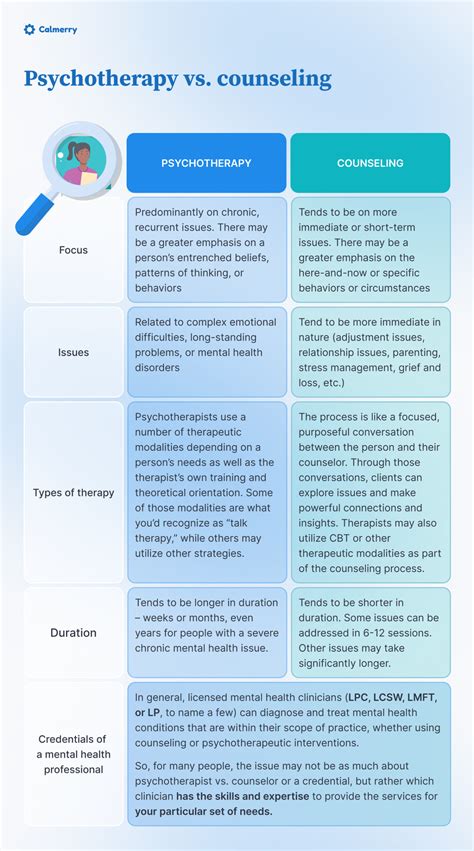 Counselling and Psychotherapy Epub