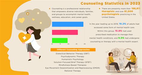 Counselling in Singapore: Overview and Statistics