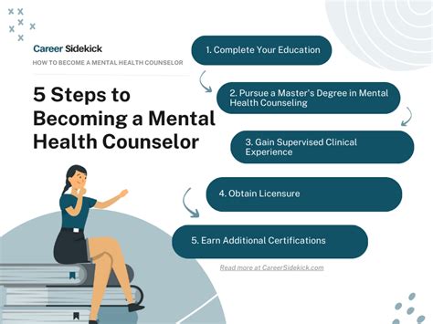 Counselor Career Path