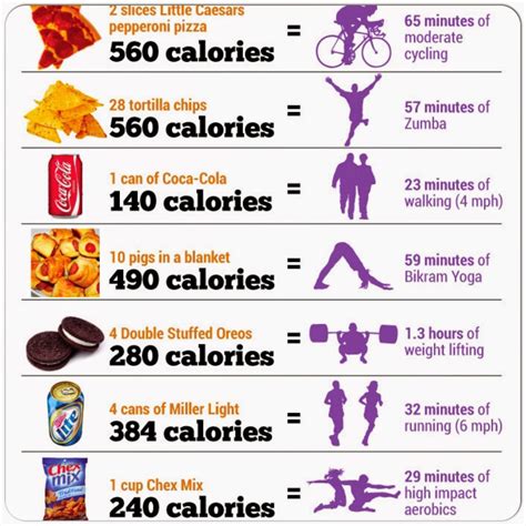 Count Your Calories Do You Know the Numbers of Calories You Consume in a Day? PDF