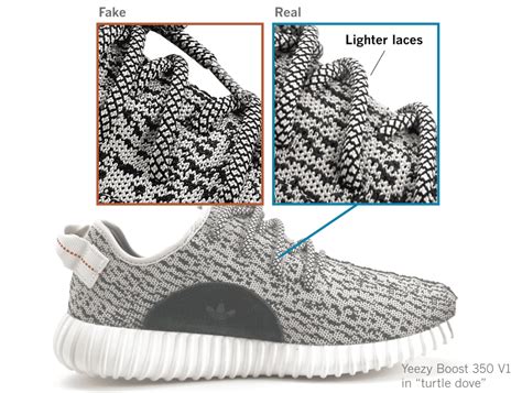 Counterfeit Yeezys: A Thriving Industry