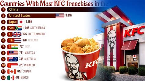 Counties with the Most KFC Locations