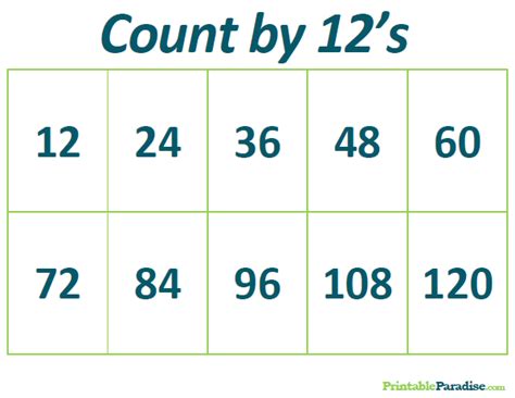Counting By 12s Chart