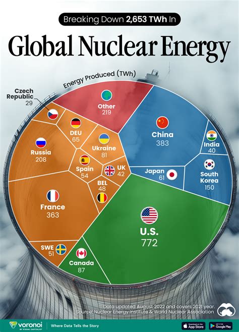 Countries That Depend on Nuclear Energy: A Global Snapshot