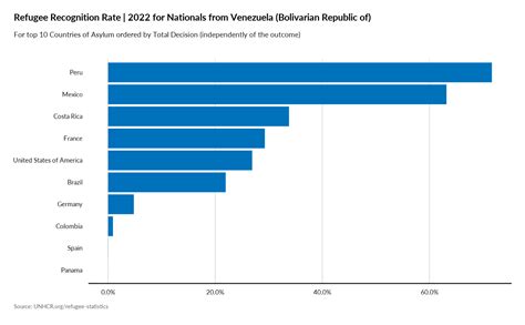 Countries with a High Recognition Rate