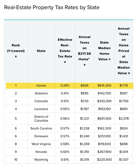 County of Hawaii Real Property Tax: A Comprehensive Guide