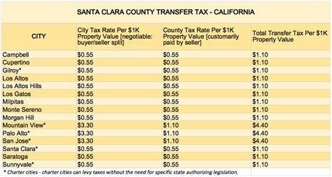 County of Santa Clara Property Tax: A Comprehensive Guide