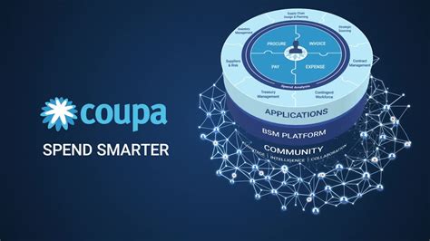 Coupa: The Powerhouse of Business Spend Management