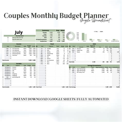 Couple Budget Template Google Sheets
