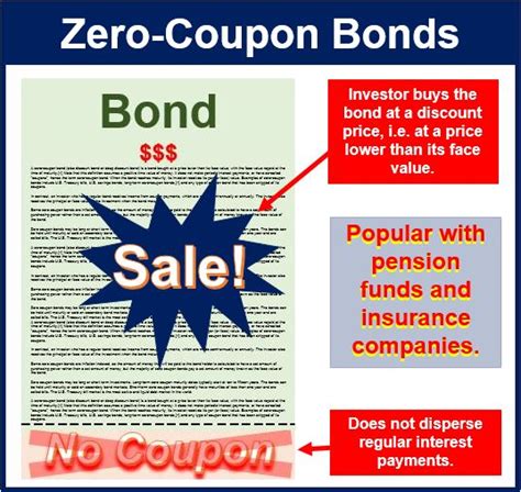 Coupon and Zero Bonds: A Comprehensive Overview