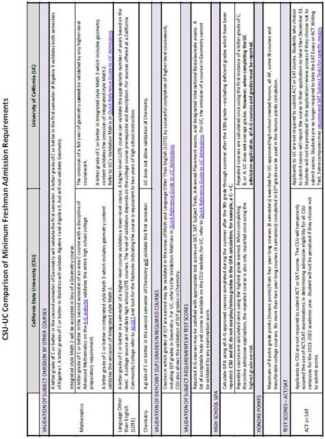 Course Catalog Foothill