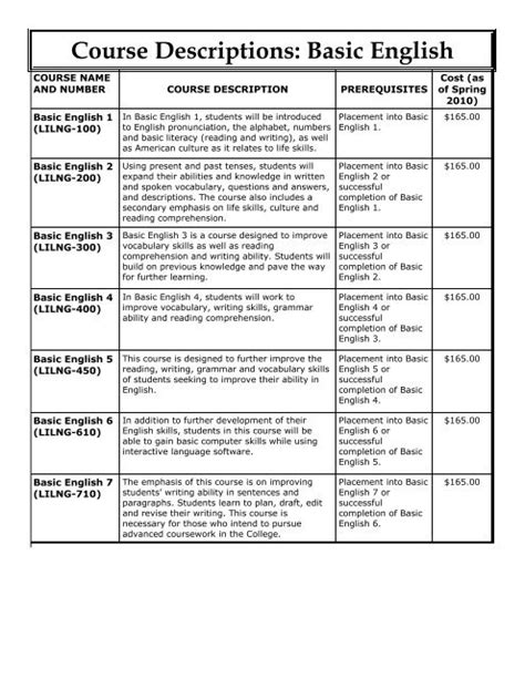 Course Descriptions