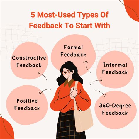 Course Feedback UChicago: How to Make the Most of Your Feedback