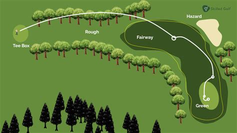 Course Layout and Highlights