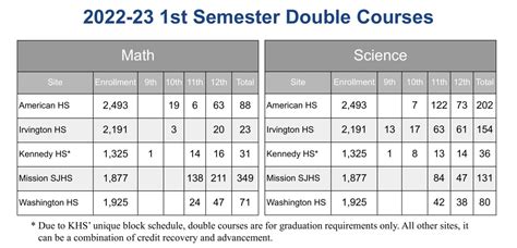 Course Offerings: A Comprehensive Overview