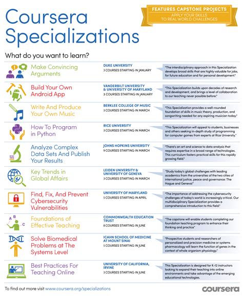 Course Offerings and Specializations